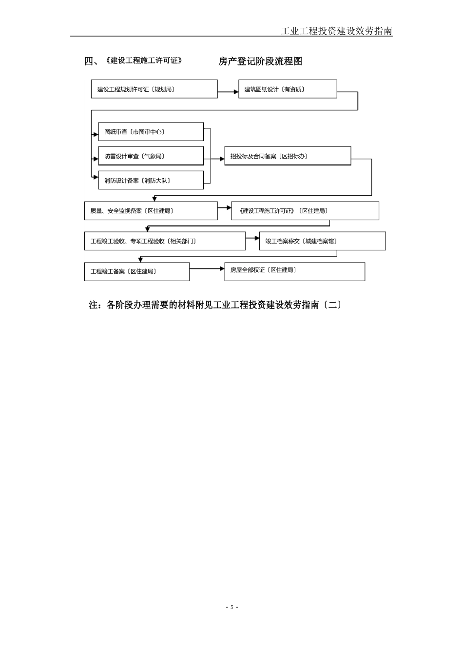 工业项目规划手续办理程序(房产证等)_第2页