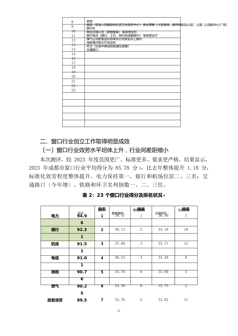 文明指数测评分析报告_第2页