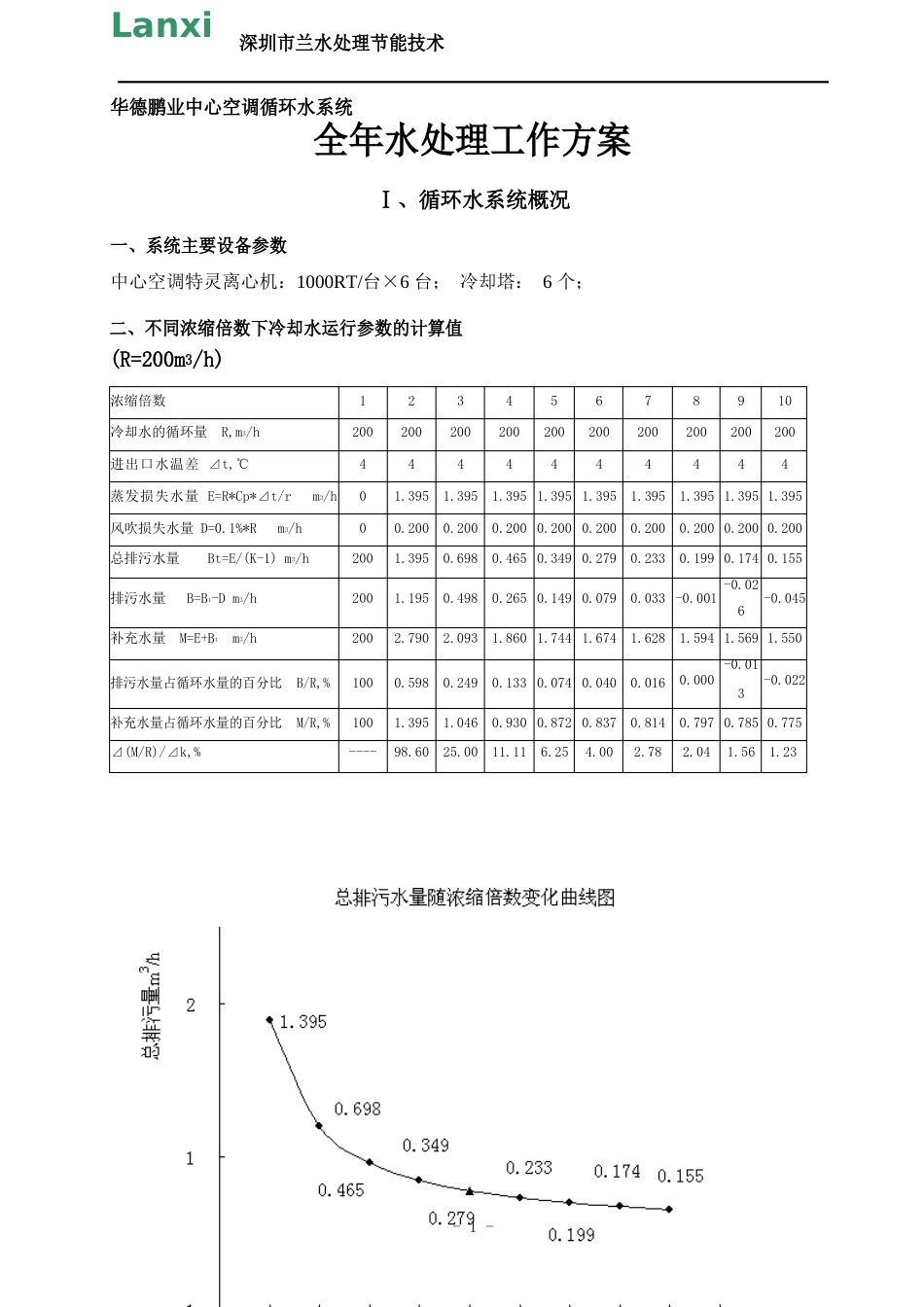 空调水处理方案_第1页