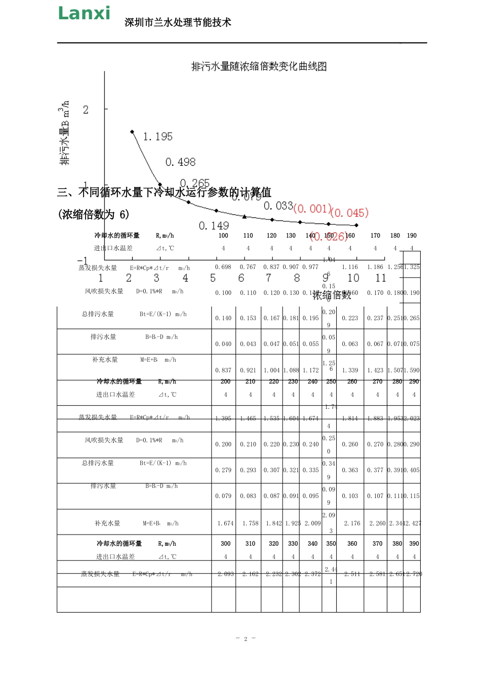 空调水处理方案_第2页