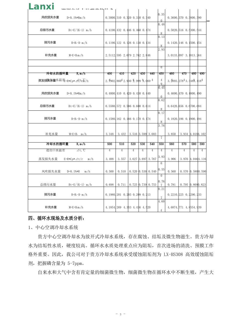 空调水处理方案_第3页