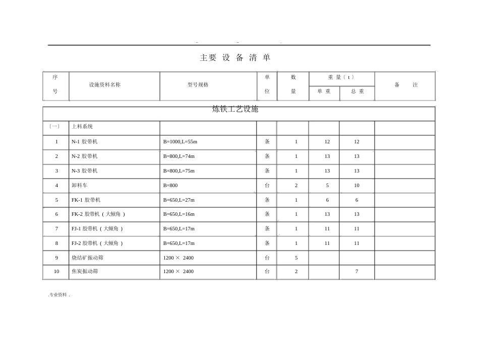 高炉炼铁设备清单_第1页