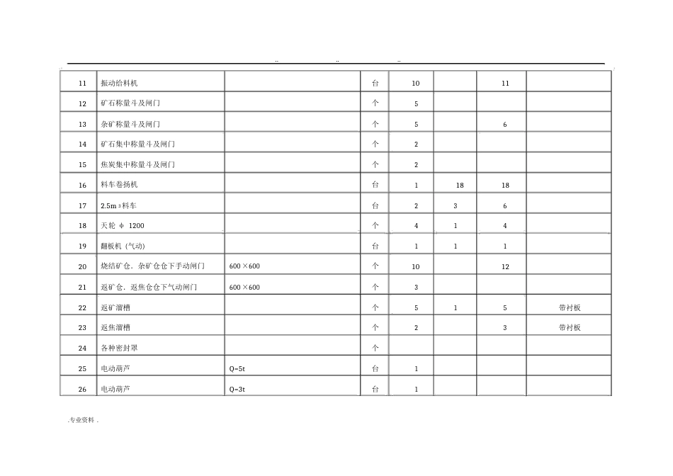 高炉炼铁设备清单_第2页