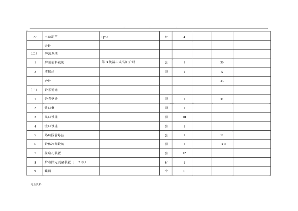 高炉炼铁设备清单_第3页