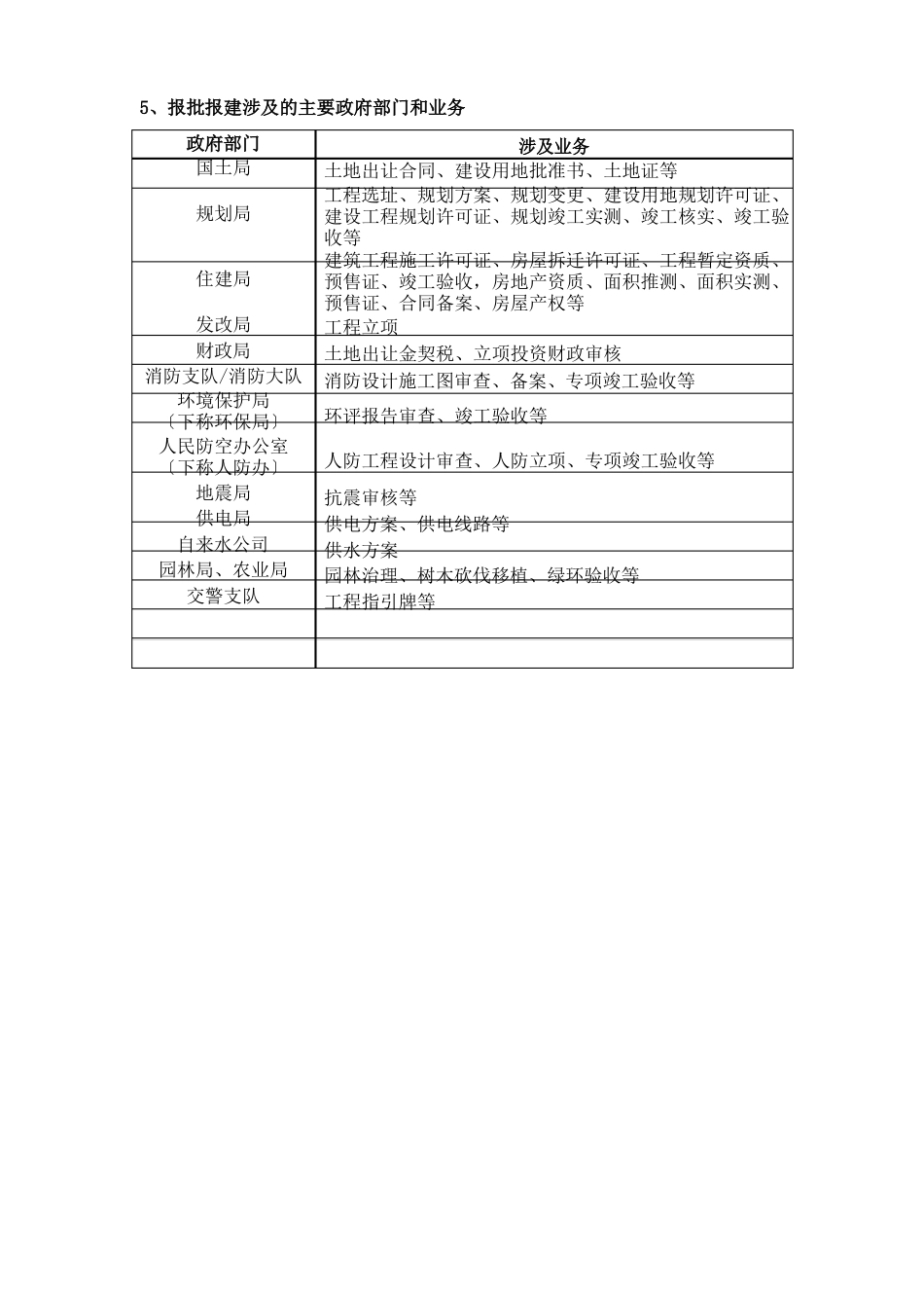 项目报批报建工作手册_第2页