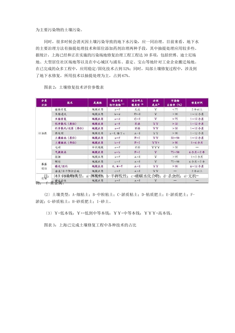 土壤修复流程及技术手段分析--研报_第3页