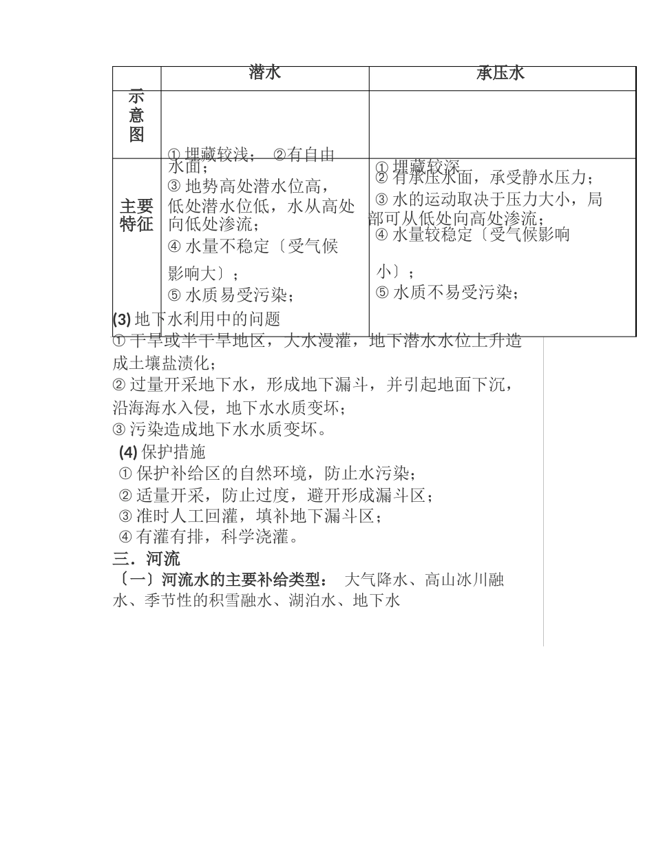 高中地理：地球上的水知识点总结_第2页