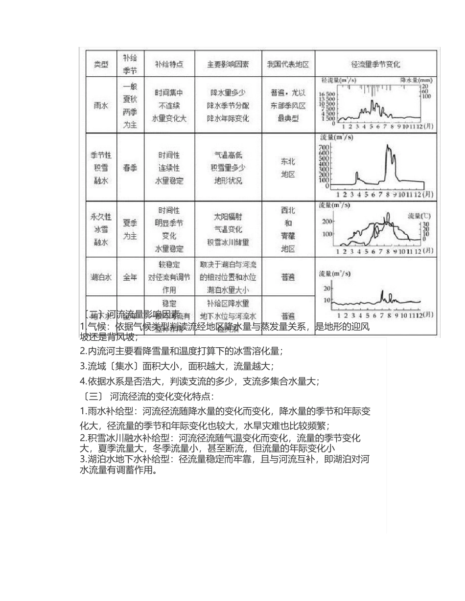 高中地理：地球上的水知识点总结_第3页