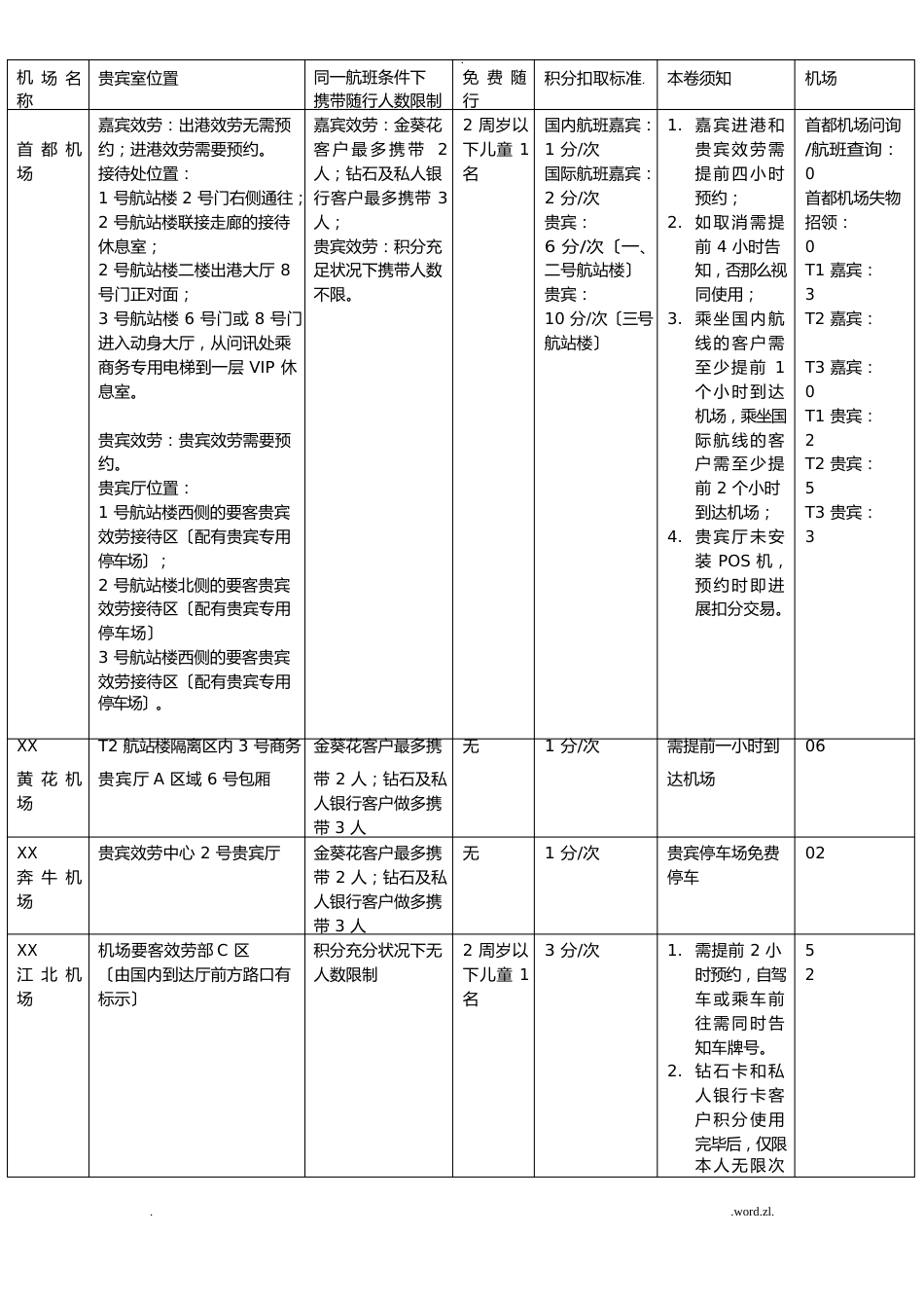 全球机场贵宾厅服务指南_第2页