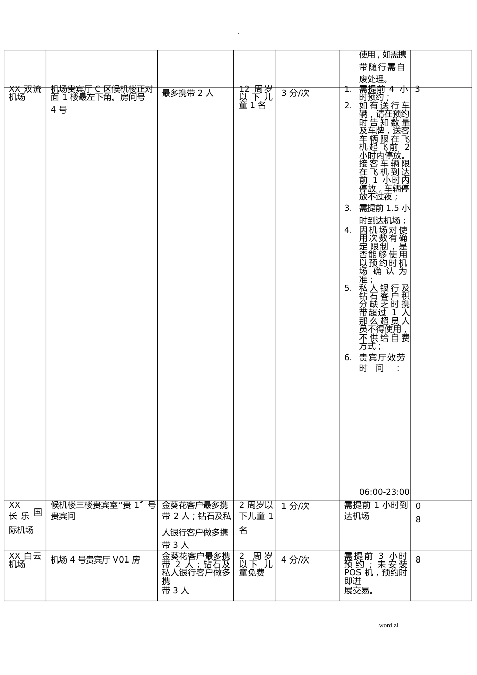 全球机场贵宾厅服务指南_第3页