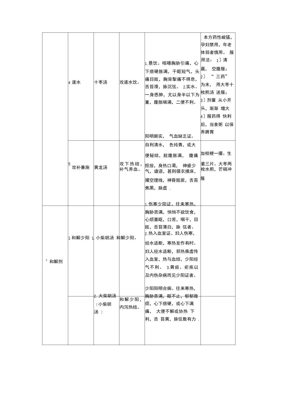 中药方剂总结_第3页