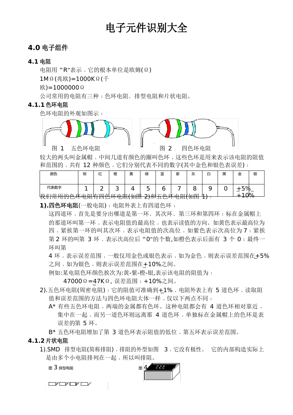 电子元件识别大全_第1页