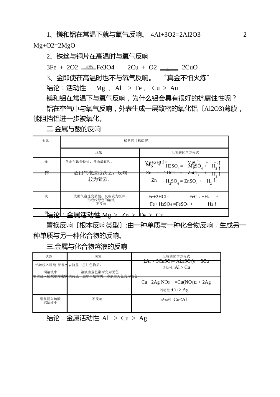 初三化学下册知识点汇总_第2页