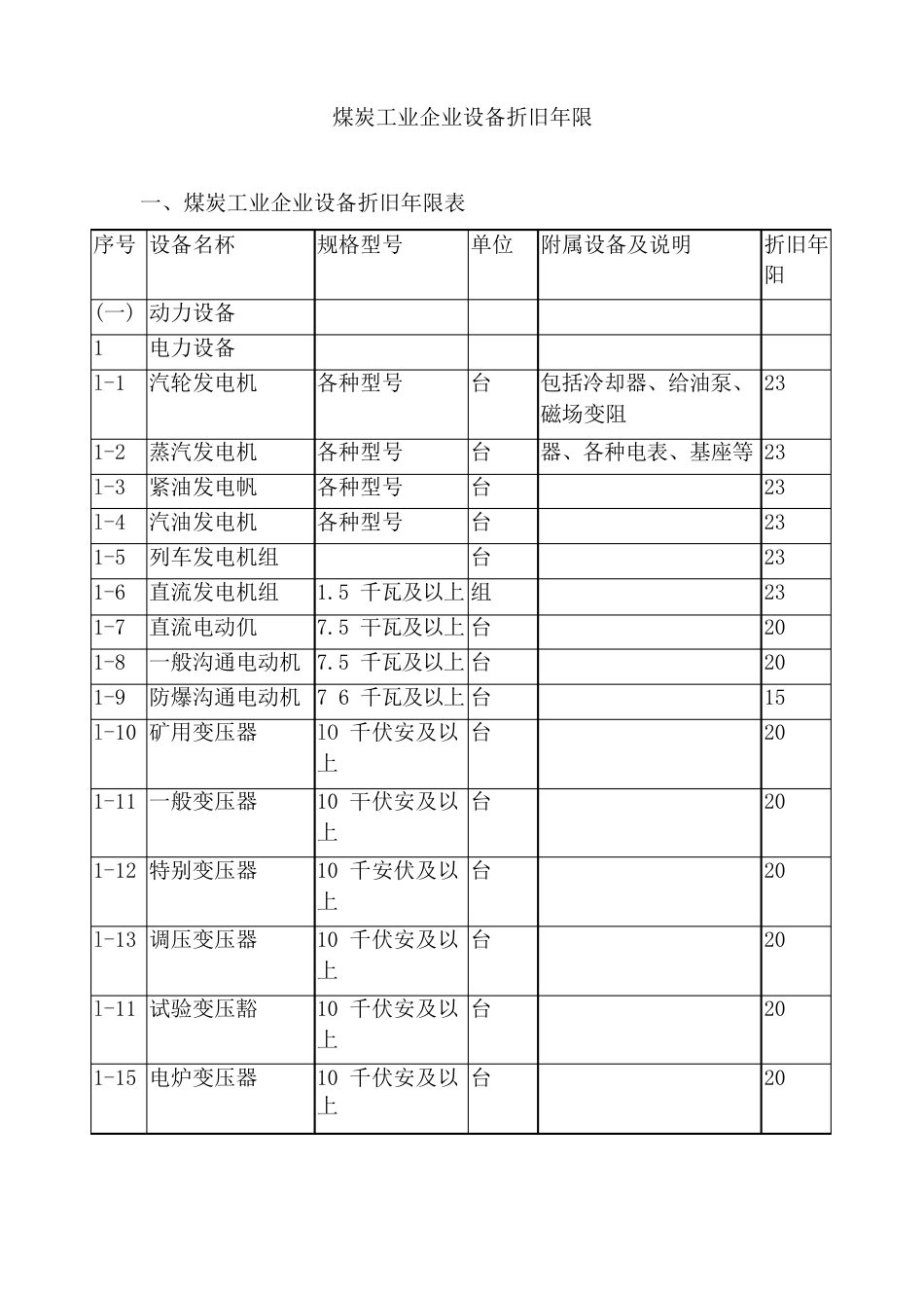 煤炭工业企业设备折旧年限资料_第1页