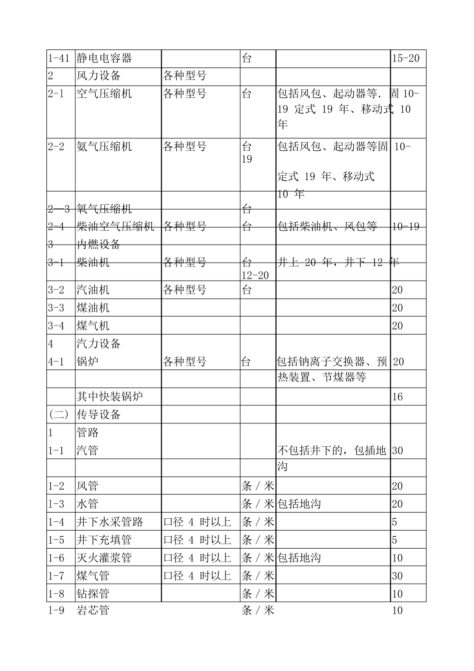 煤炭工业企业设备折旧年限资料_第3页