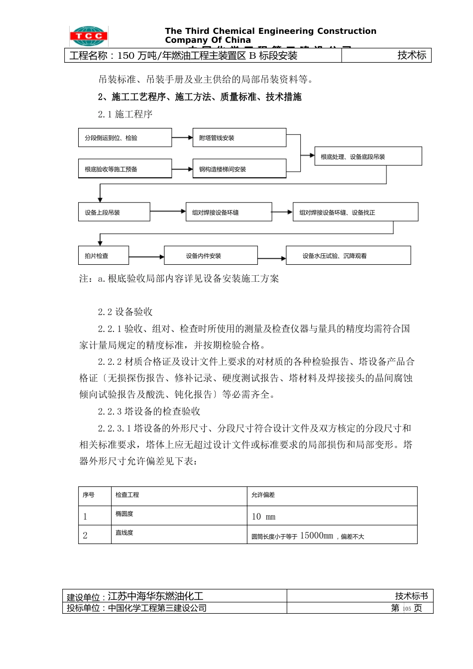 方案塔组对及吊装施工方案_第2页