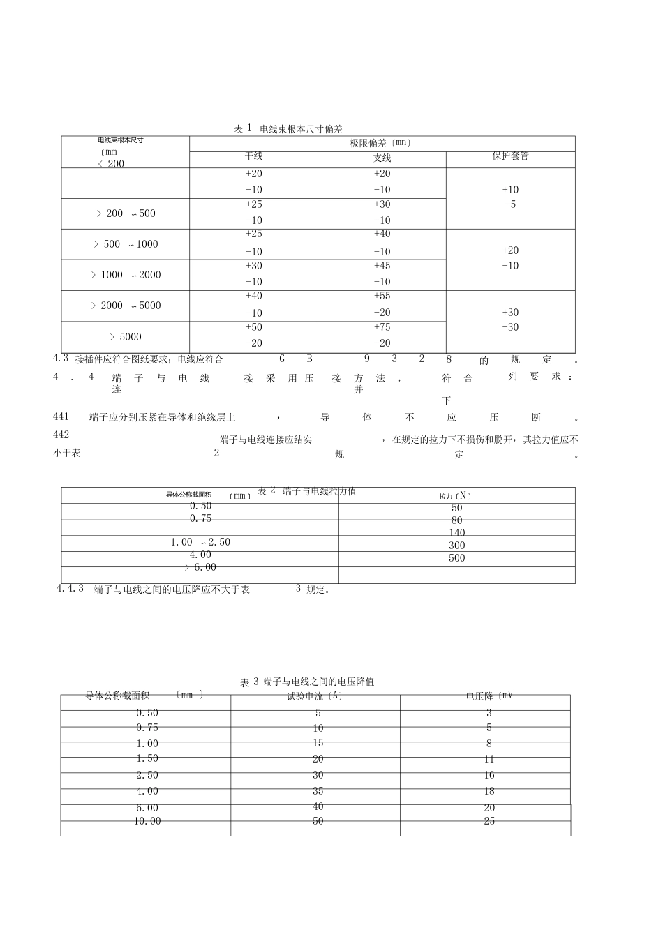 整车线束技术要求_第2页