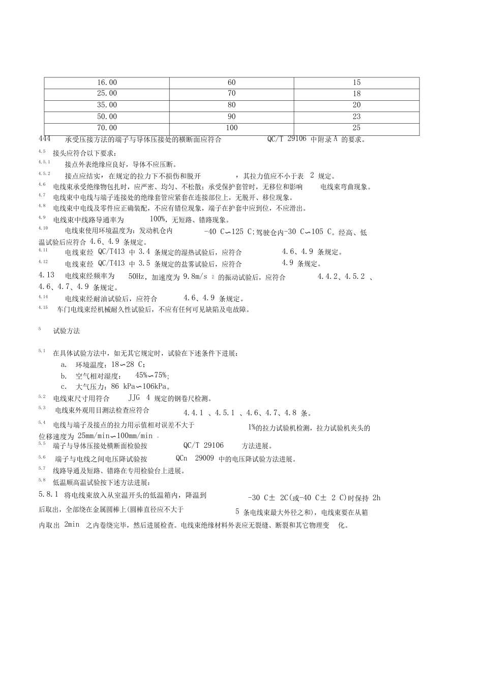 整车线束技术要求_第3页