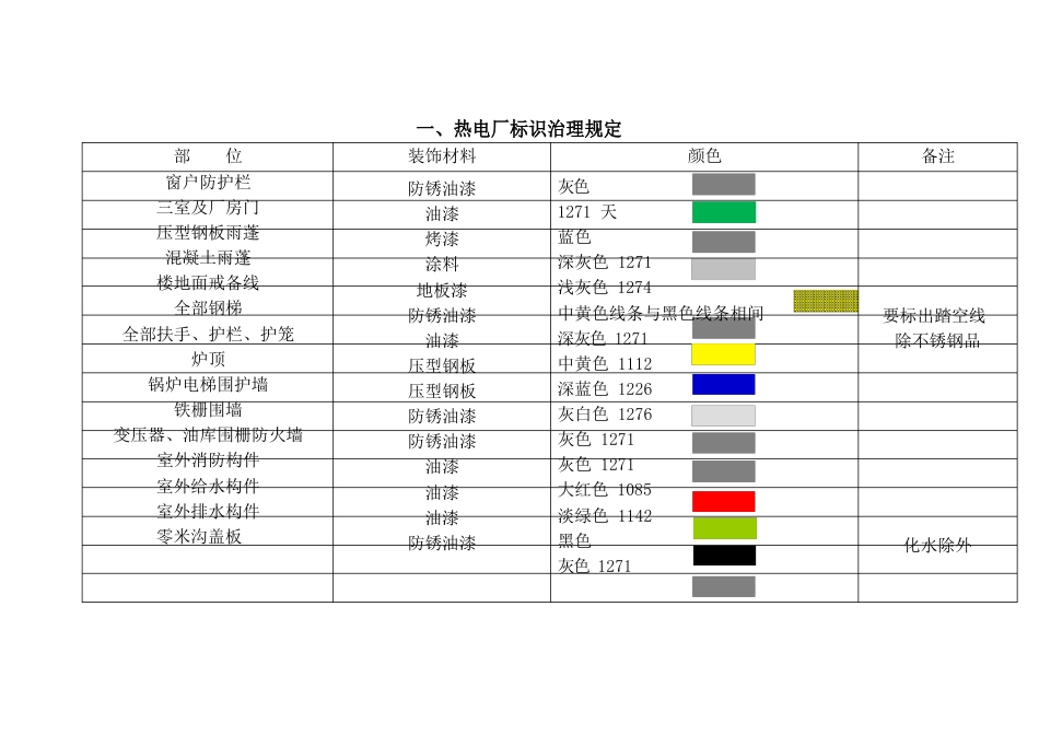 热电厂标识管理规定_第1页