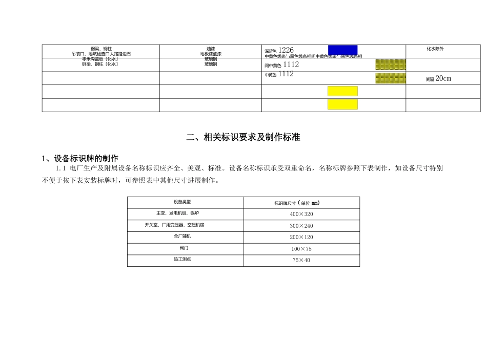 热电厂标识管理规定_第2页