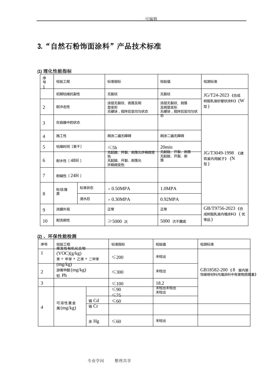 石粉和涂料腻子的对比_第2页