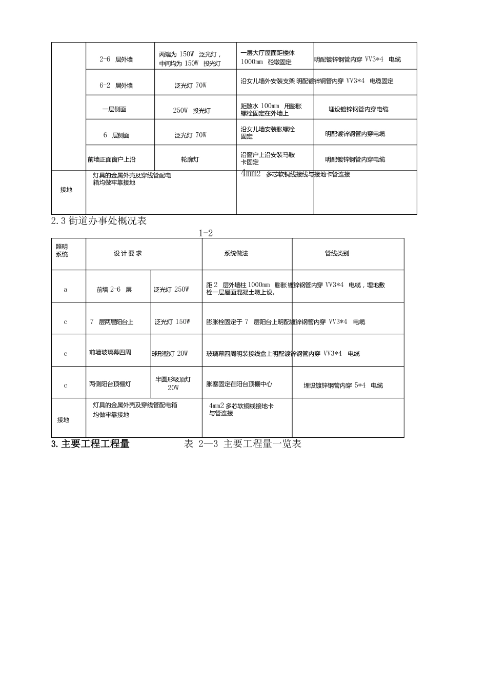 景观照明工程施工详细方案_第3页