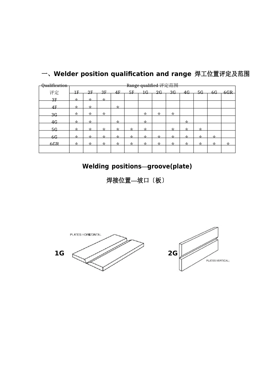 海工产品检验员手册_第2页