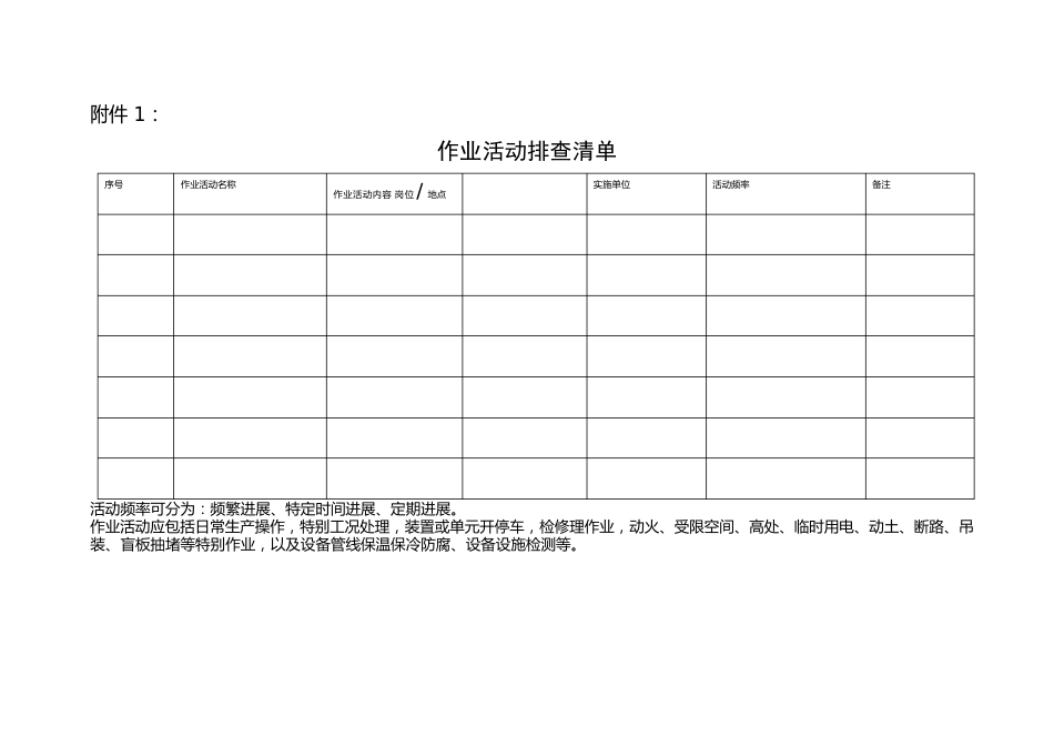 作业活动排查清单_第1页