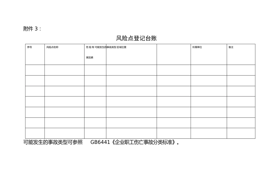 作业活动排查清单_第3页