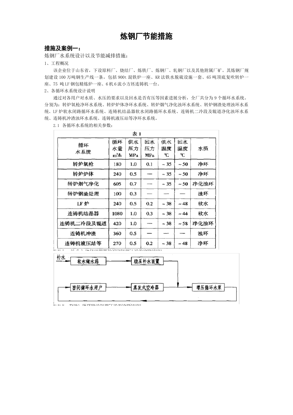 炼钢厂节能措施_第1页