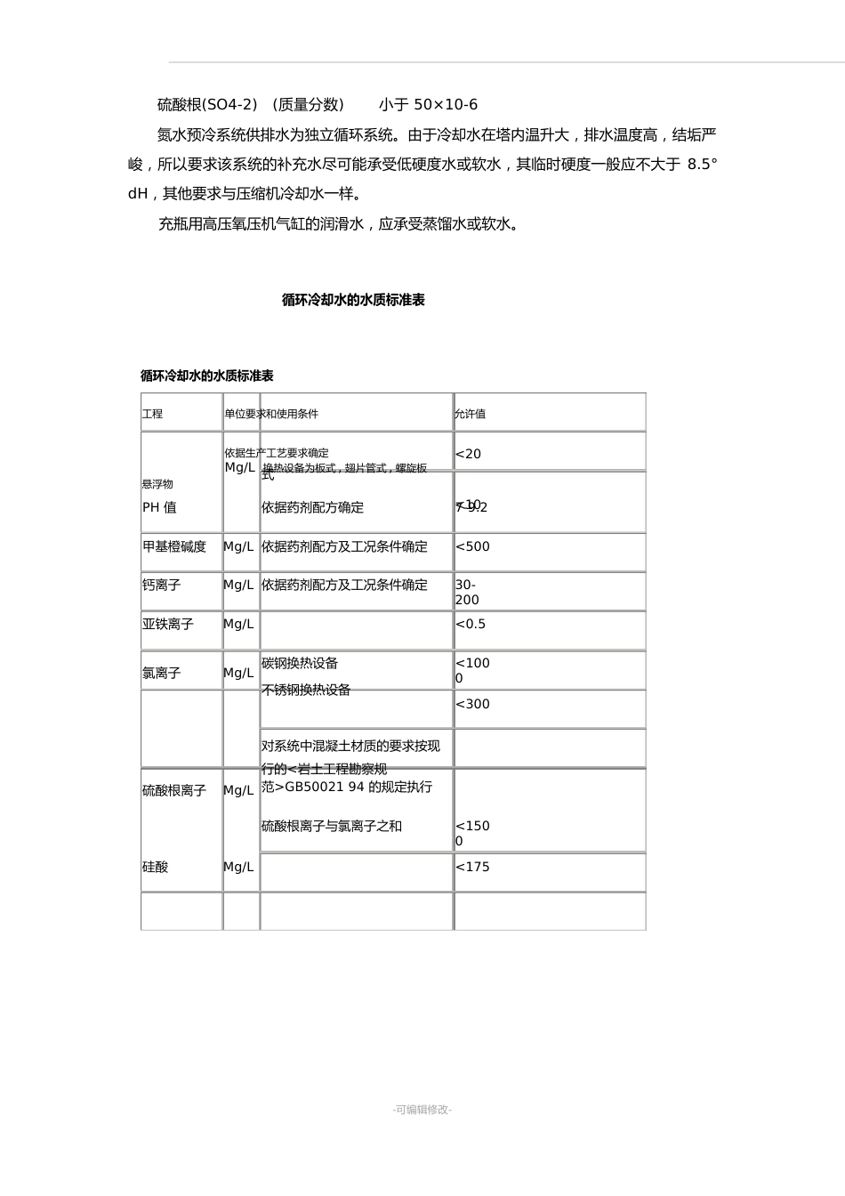 冷却水的水质要求_第3页