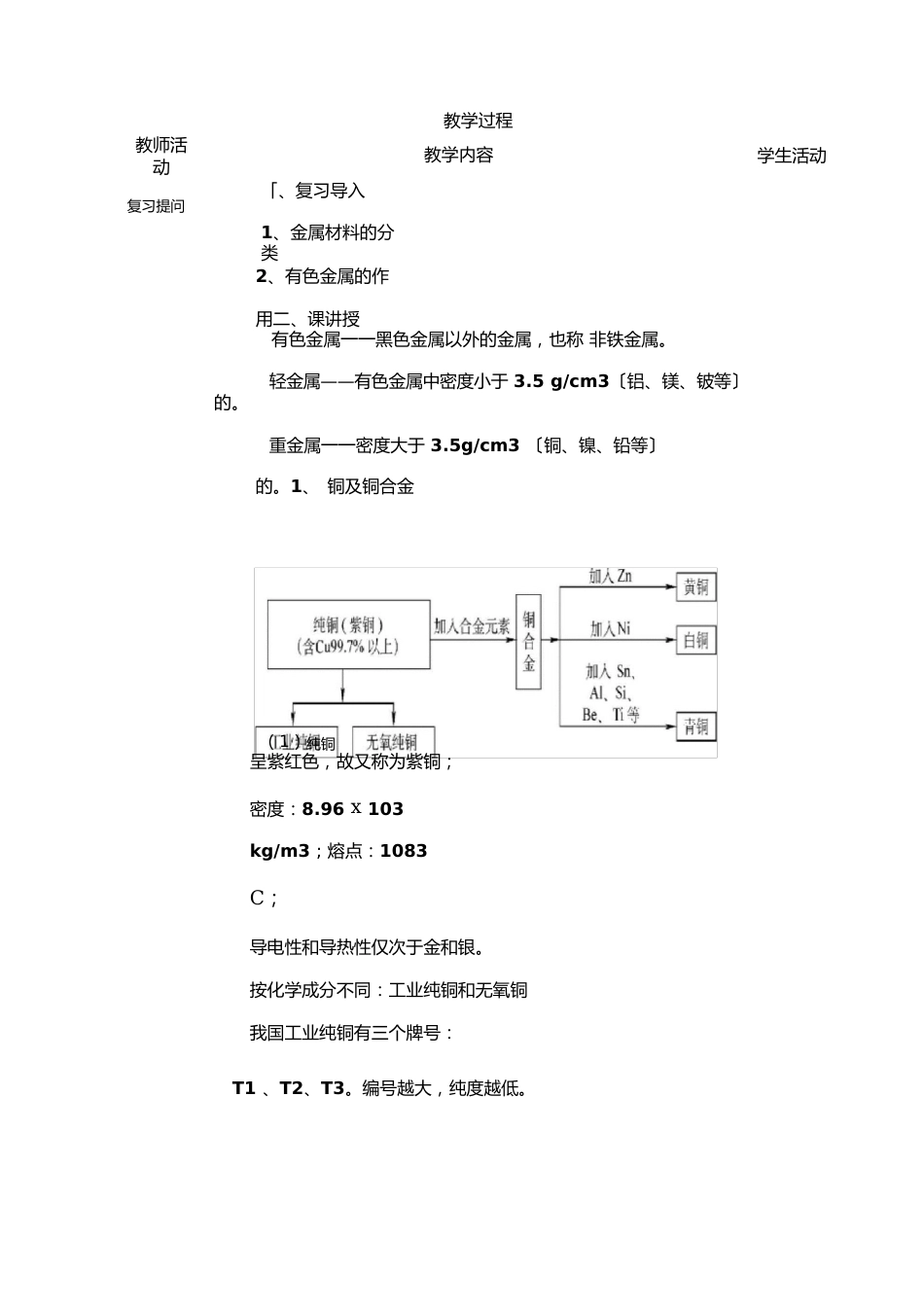 铜合金和铝合金_第2页