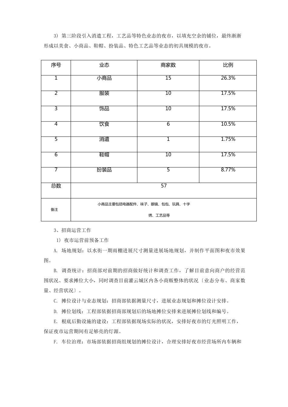 夜市一条街建设方案_第2页