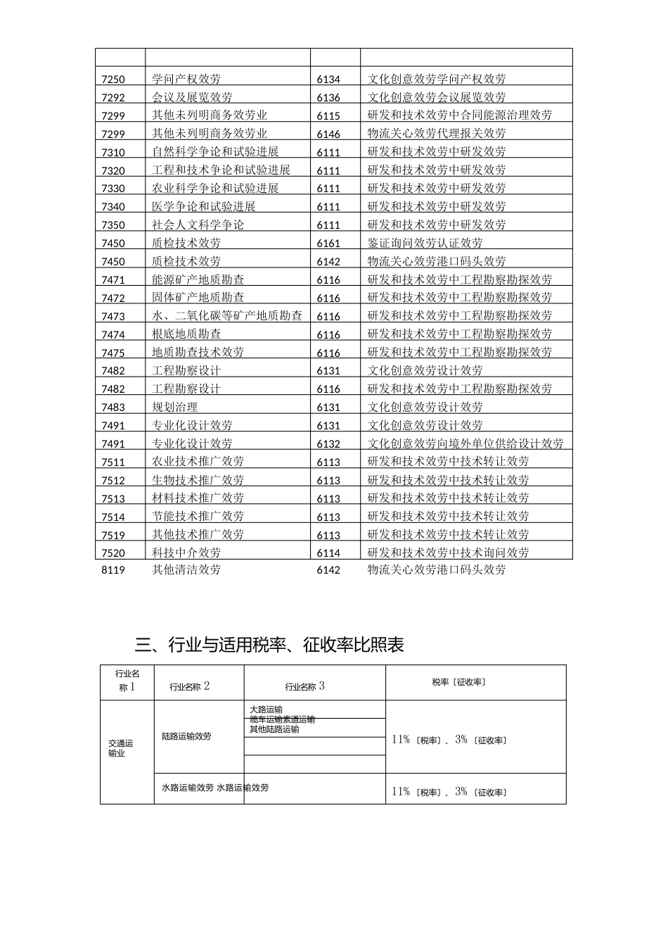 服务业税目表_第3页