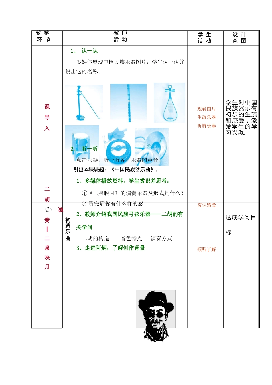 公共艺术(高教版音乐篇)教案第三单元璀璨的乐器第一节中国民族器乐曲_第2页