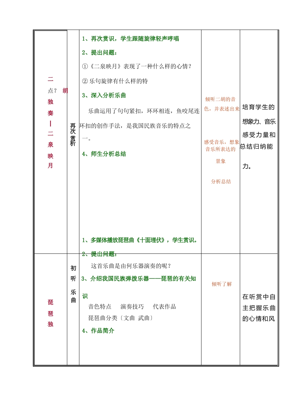 公共艺术(高教版音乐篇)教案第三单元璀璨的乐器第一节中国民族器乐曲_第3页