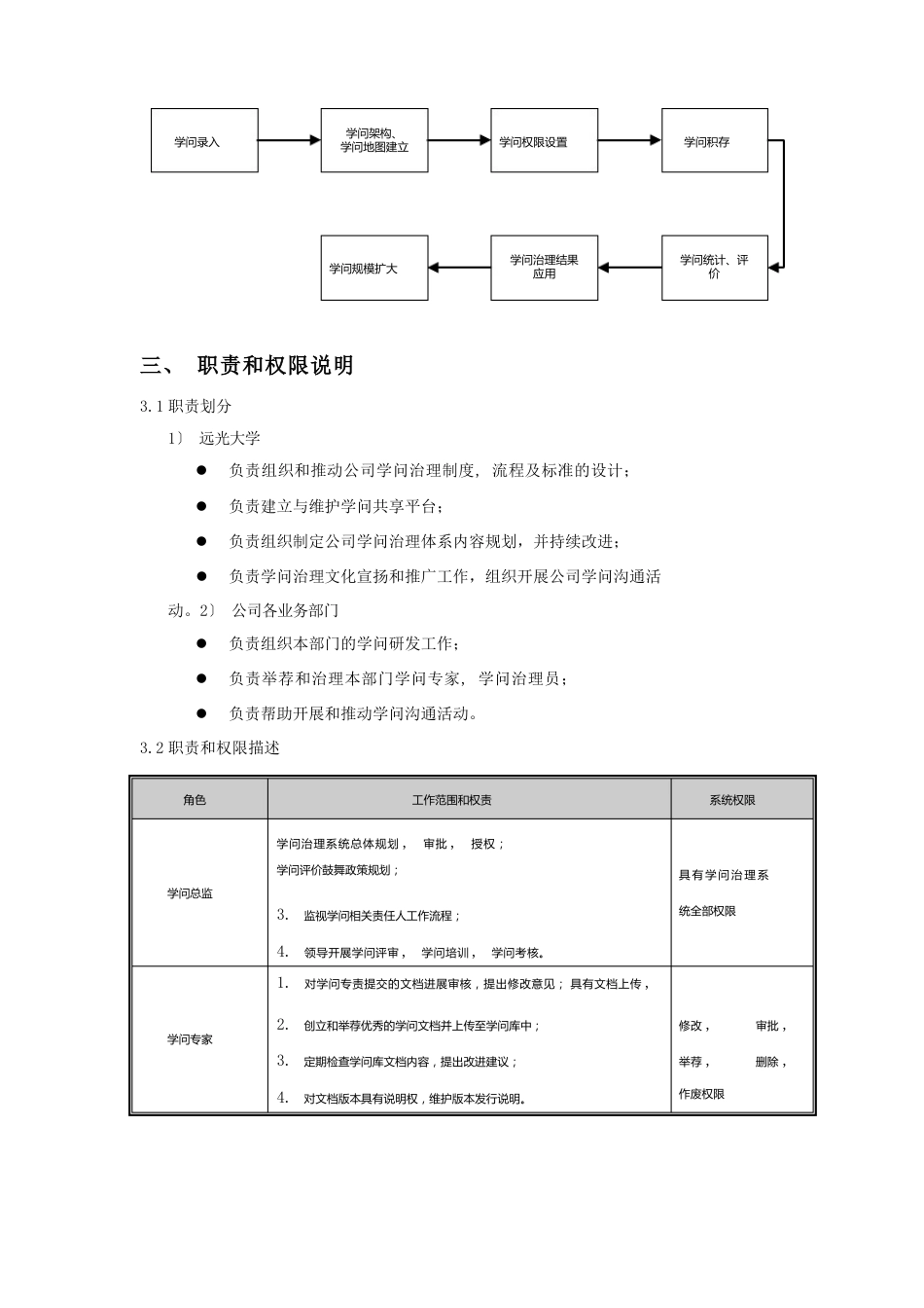 知识管理体系_第3页