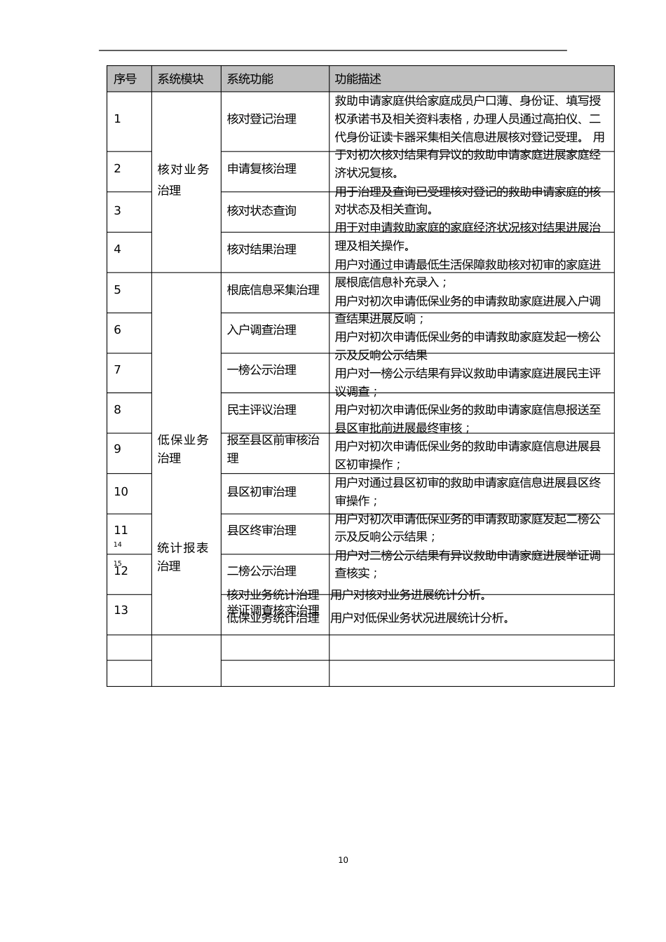 应用系统数据安全解决方案_第3页