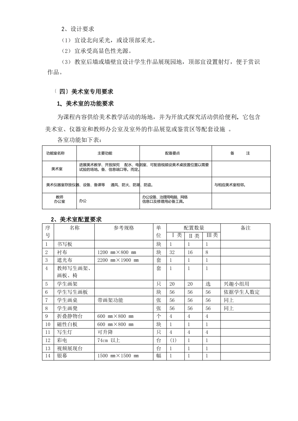 小学艺术(音乐、美术)应配标准,档案中要用_第2页