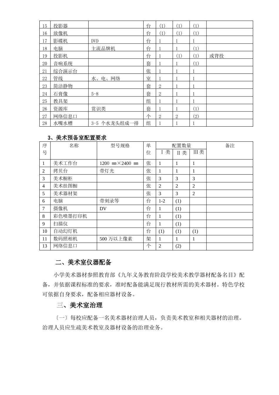 小学艺术(音乐、美术)应配标准,档案中要用_第3页