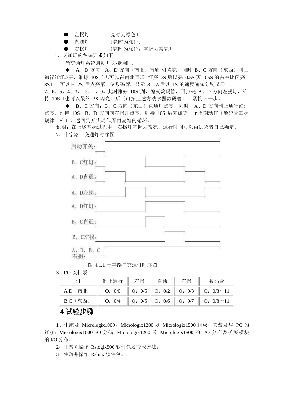 交通灯MicroLogi1500RSLogi500及RSLin软件_第2页