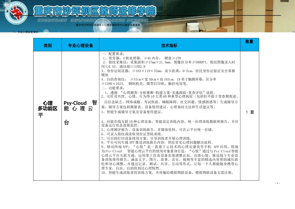 重庆沙坪坝区未成年人心理健康指导中心建设设备清单_第1页