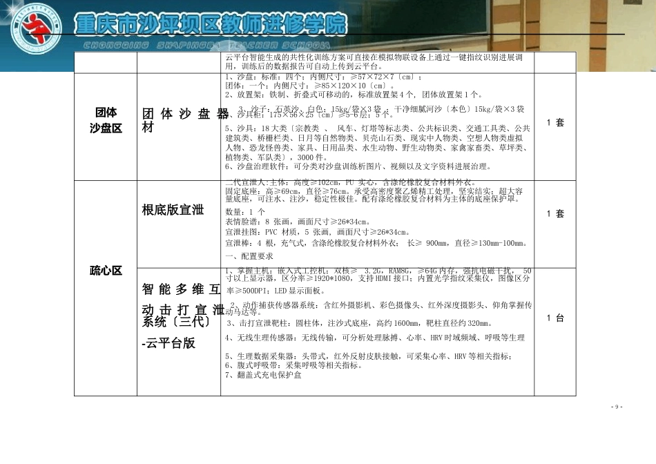 重庆沙坪坝区未成年人心理健康指导中心建设设备清单_第2页