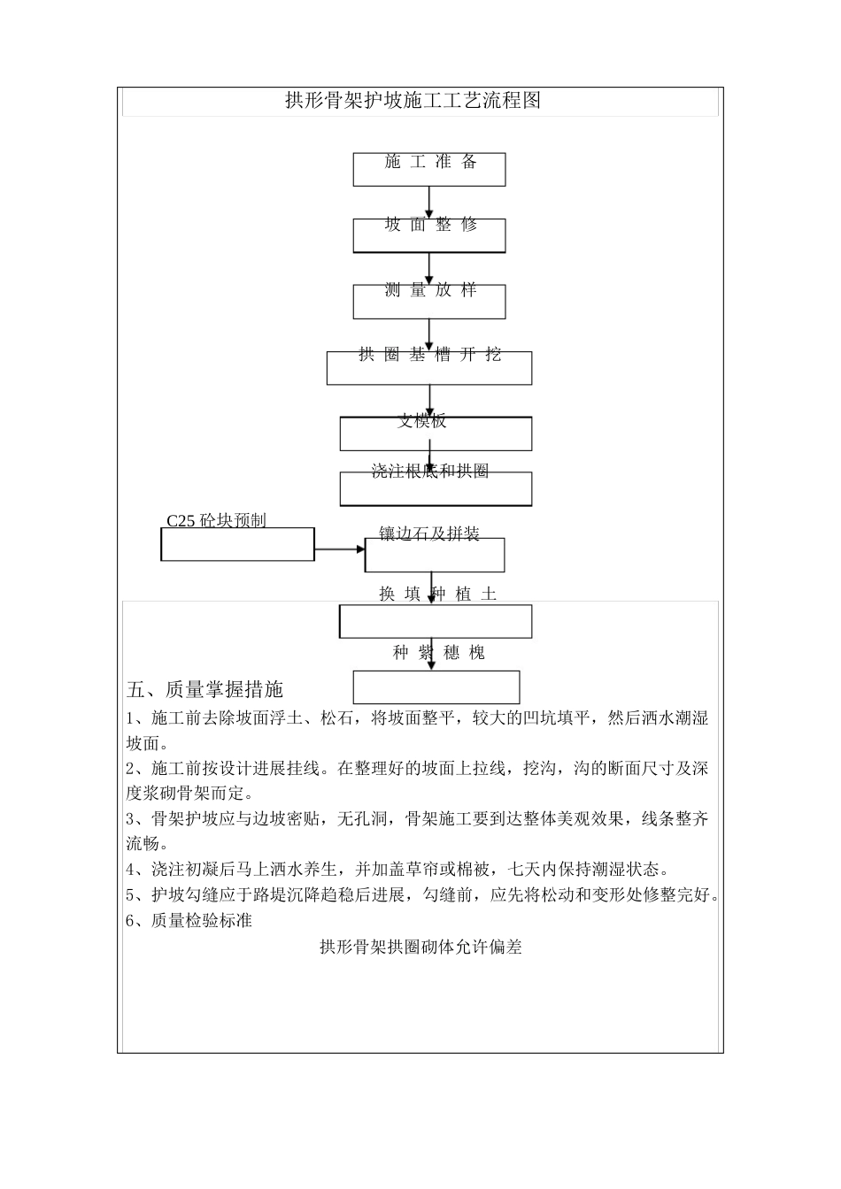 拱形骨架施工技术交底_第3页