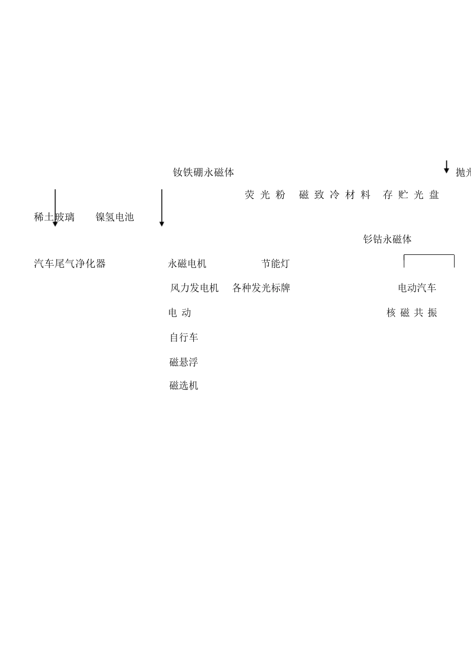 稀土生产工艺流程图+矿的开采技术_第2页