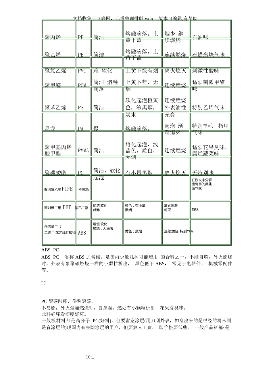 塑料鉴别大全_第3页