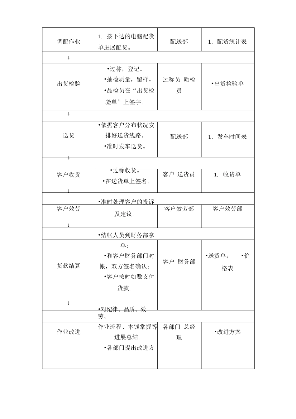 猪肉供货配送方案_第2页