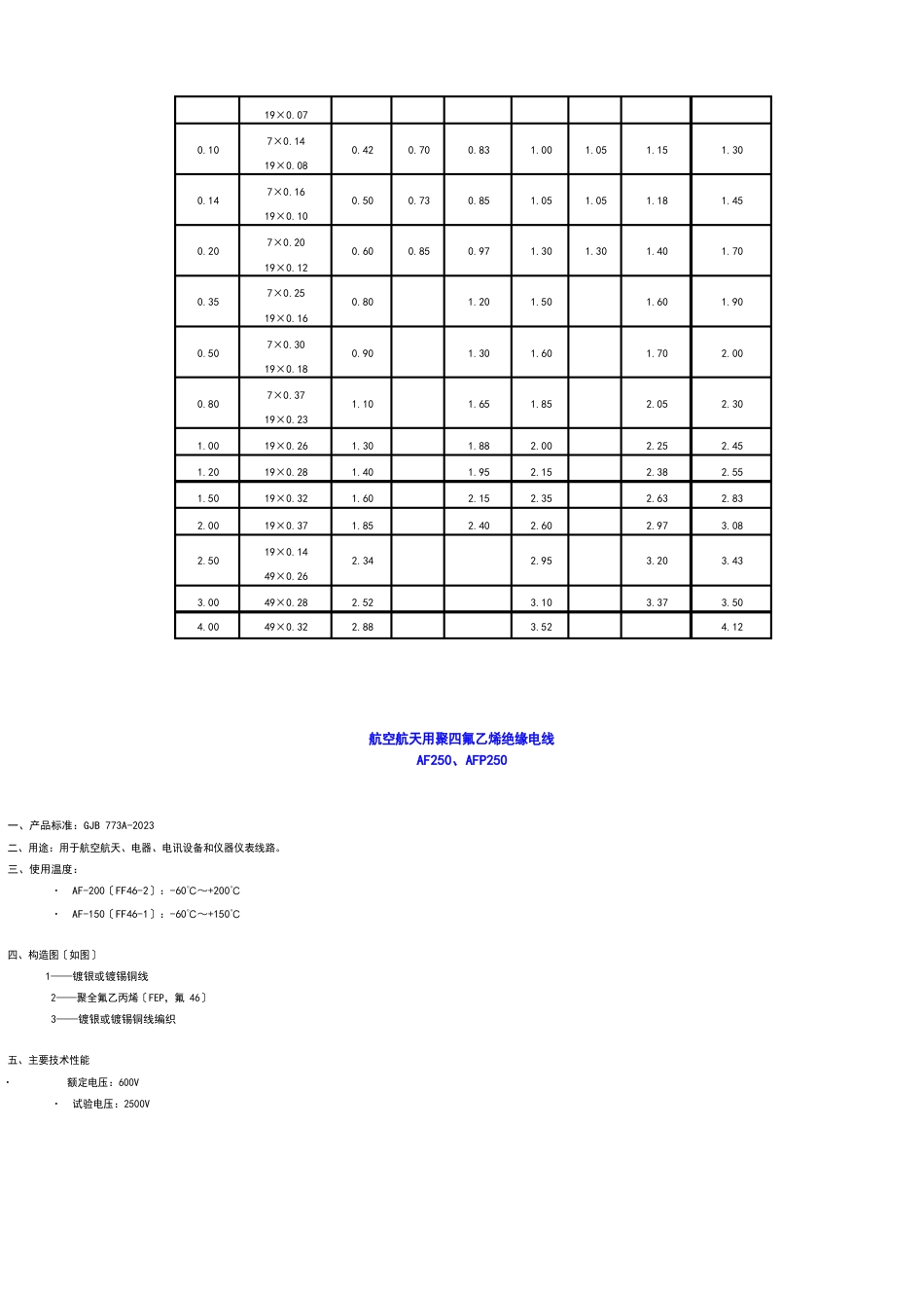 高温导线规格及安全系统电流计算_第3页