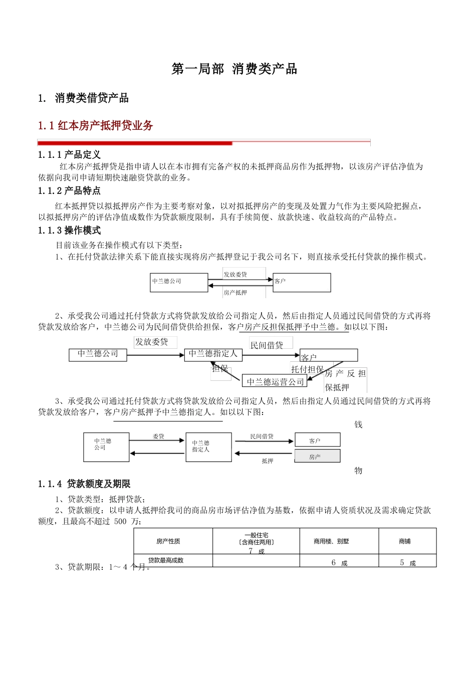 借贷产品手册_第2页