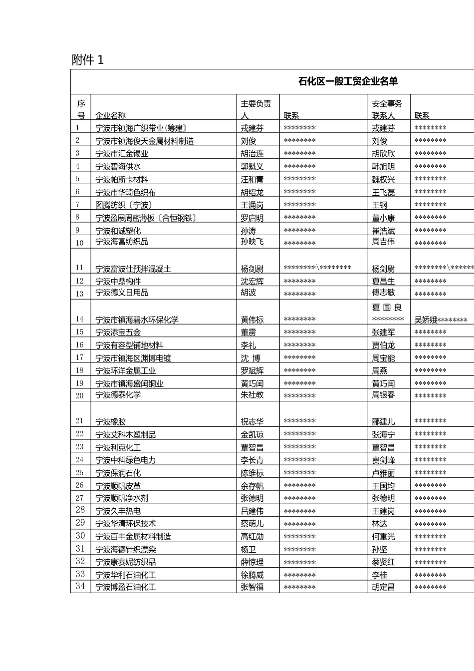 中介机构在宁波石化开发区开展监督性检查实施方案_第3页